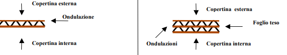 rete tubolare in plastica colorata