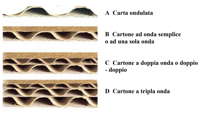 rete tubolare in plastica colorata