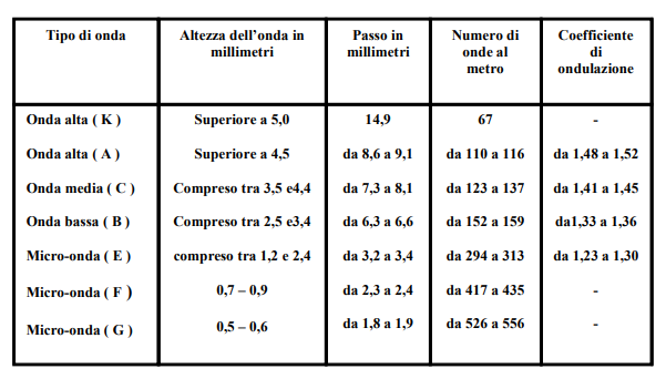 rete tubolare in plastica colorata